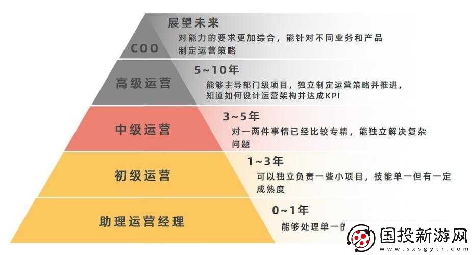 開始慢慢的迎迎合：探尋未知的轉(zhuǎn)變之路