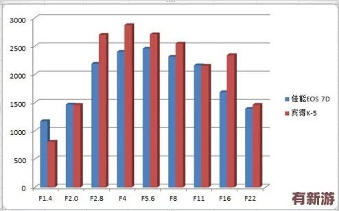 性能之巔2與初戰對比：從畫質到流暢度的全面分析與深度見解