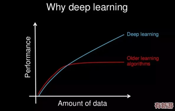 性能之巔2與初戰對比