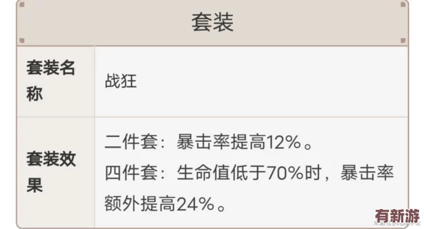 精選歸龍潮燭：全方位詞條指南與個性化選擇推薦策略