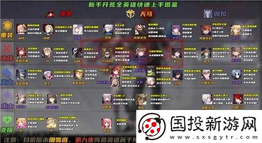 拂曉之光：瑪尼強度拾荒團的實力如何