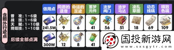 崩壞星穹鐵道亂破升級材料有哪些