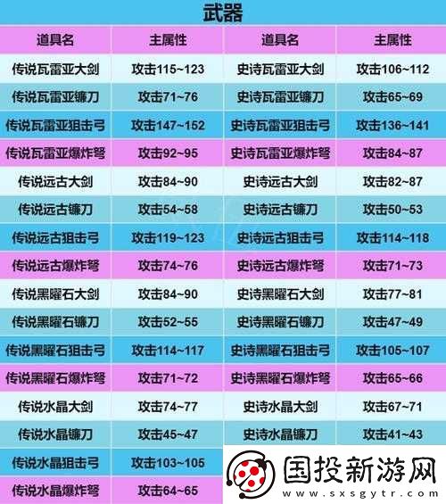 玄中記裝備品質(zhì)全覽：深度解析頂級道具及其屬性覽表