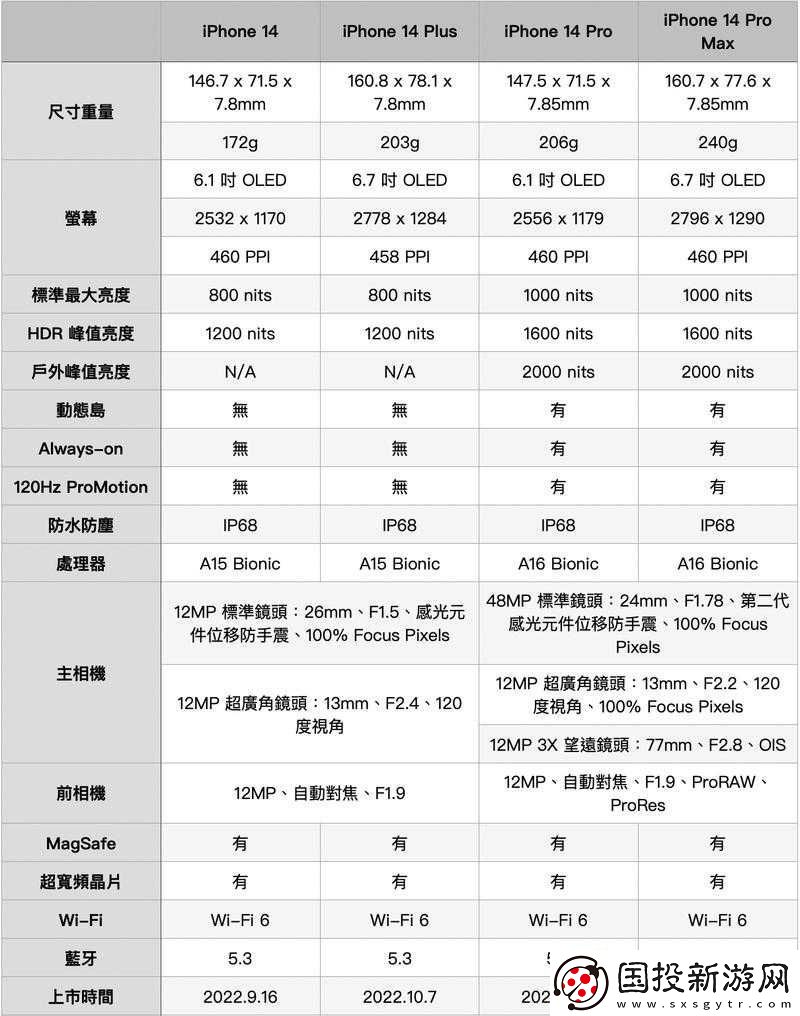 iPhone-14-各版本區(qū)別詳解