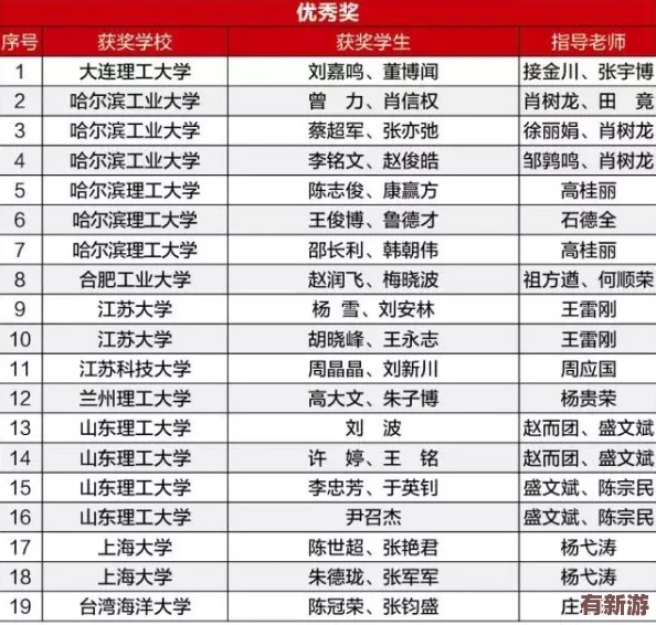 荷蘭姓交大大賽最新賽事結(jié)果