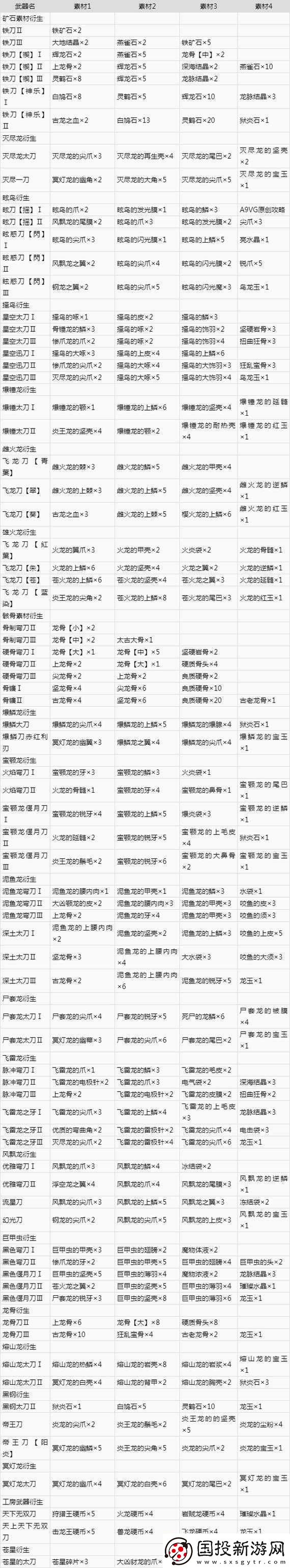 怪物獵人世界技能升級攻略：全面解析技能升級方法