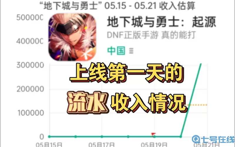 dnf手游能賺錢之道